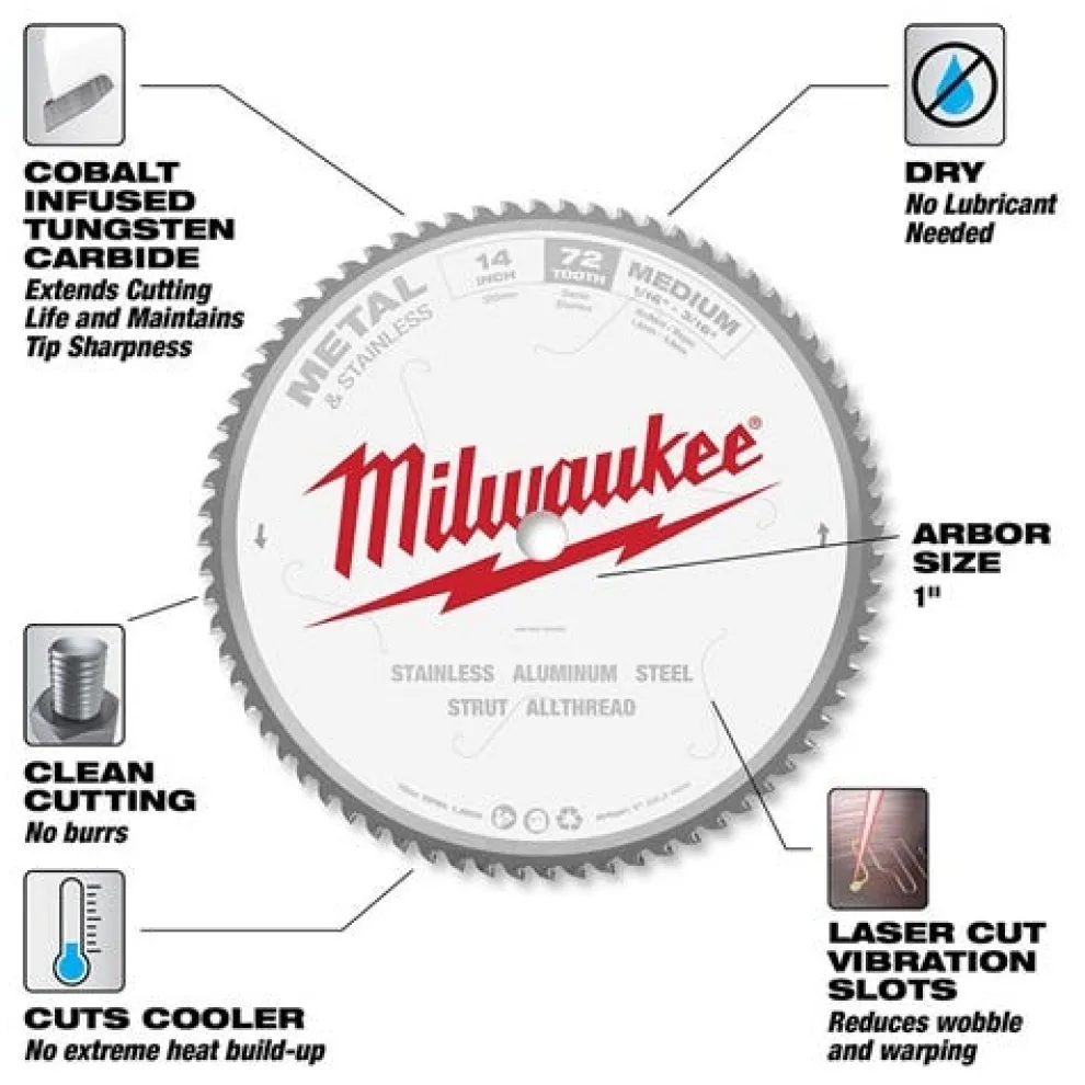 Milwaukee 14