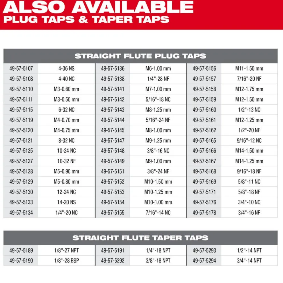 Milwaukee 10-32 NF Straight Flute Plug Tap & #21 Drill Bit 49-57-5527