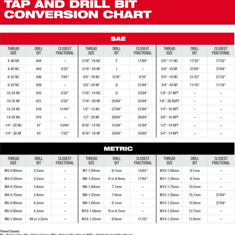 Milwaukee M10-1.50 mm Straight Flute Plug Tap 49-57-5152