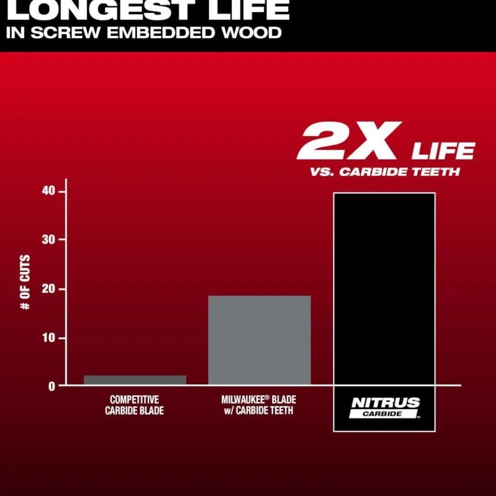 Milwaukee NITRUS CARBIDE Extreme Materials Universal Fit OPEN-LOK Multi-Tool Blade 10PK 49-25-1579