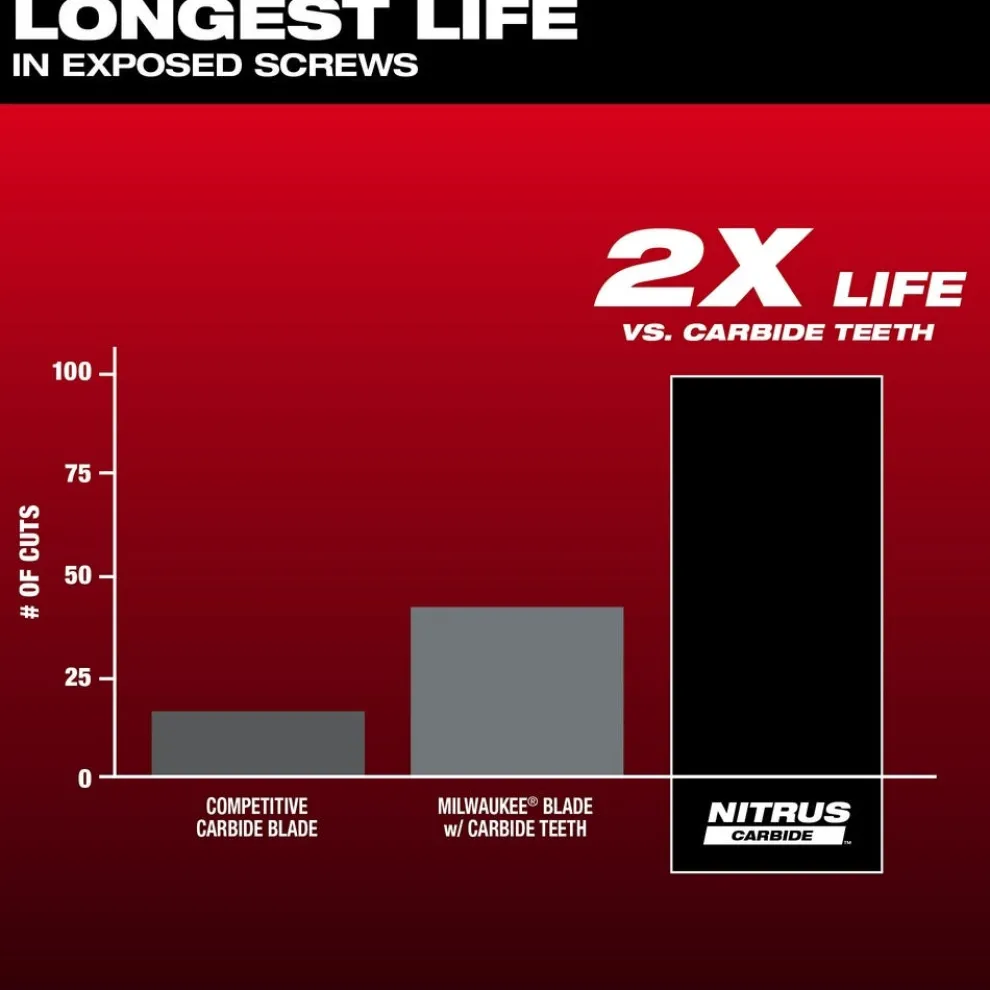 Milwaukee NITRUS CARBIDE Extreme Metal Universal Fit OPEN-LOK Multi-Tool Blade 1PK 49-25-1561