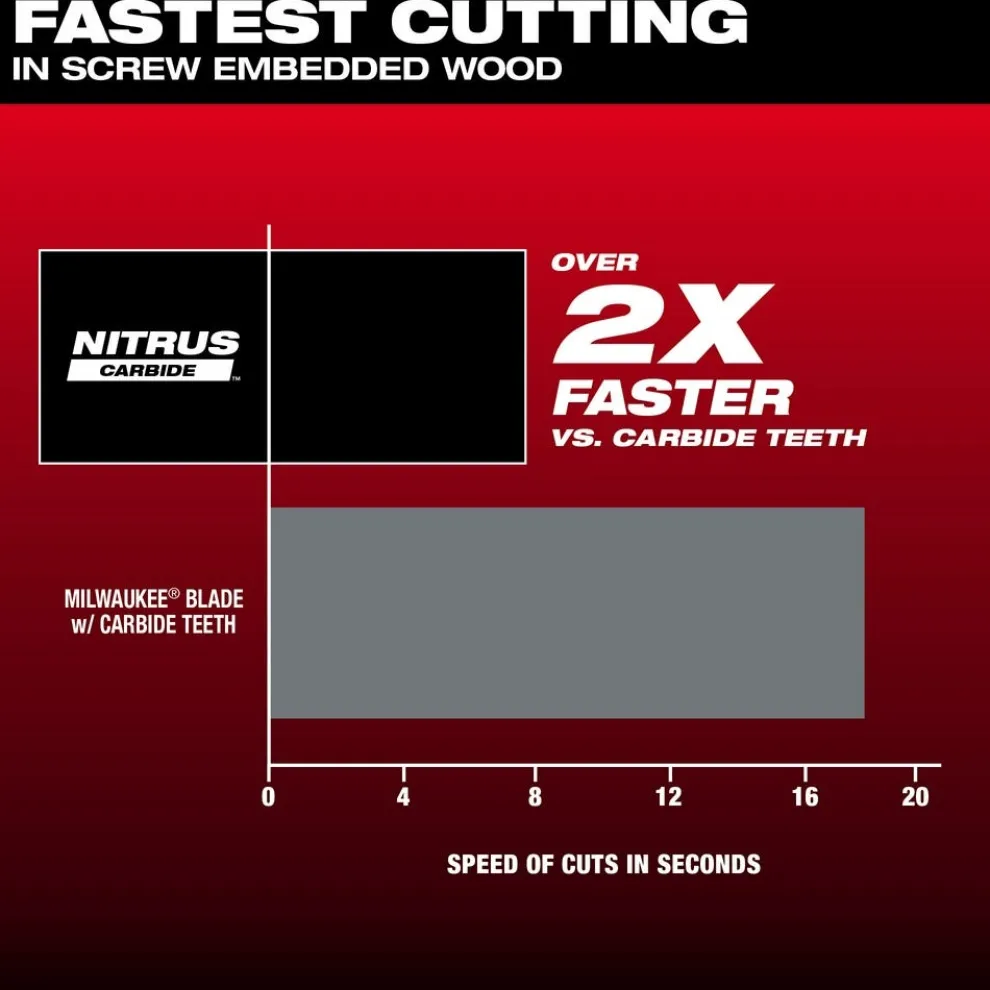 Milwaukee NITRUS CARBIDE Extreme Materials Universal Fit OPEN-LOK Multi-Tool Blade 1PK 49-25-1571