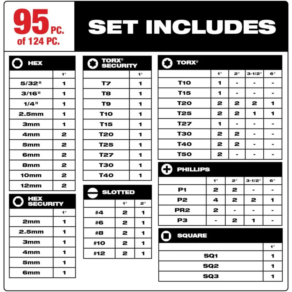 Milwaukee SHOCKWAVE Impact Duty Driver Bit Set- 124 Piece 48-32-4034