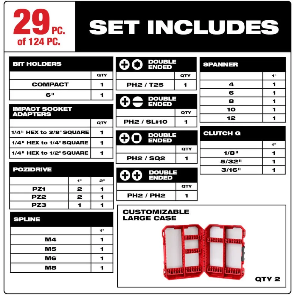Milwaukee SHOCKWAVE Impact Duty Driver Bit Set- 124 Piece 48-32-4034