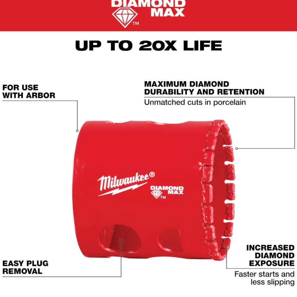 Milwaukee Tools 1-3/4