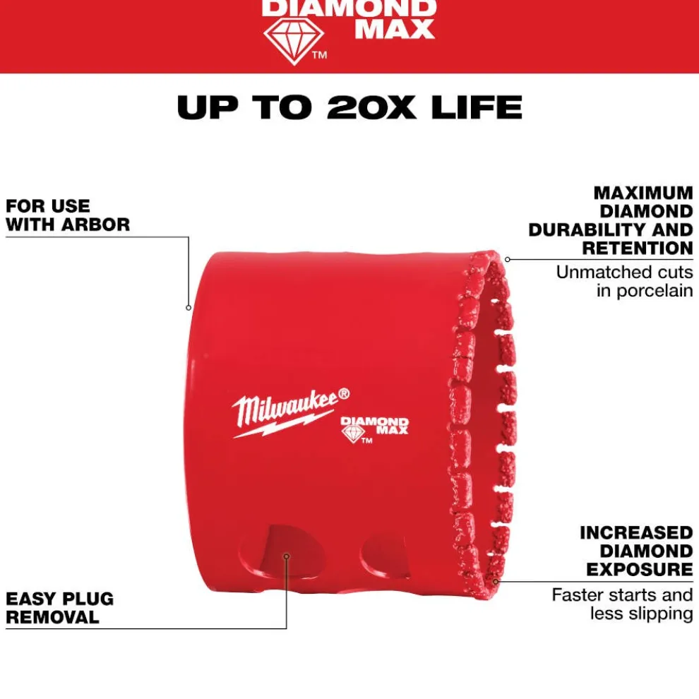 Milwaukee Tools 2-1/8