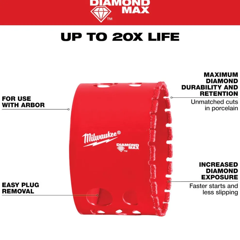 Milwaukee Tools 2-3/4