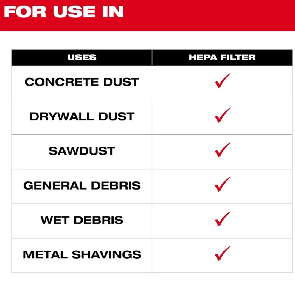 Milwaukee Tools Fleece Dust Bags (5PK) 49-90-1969